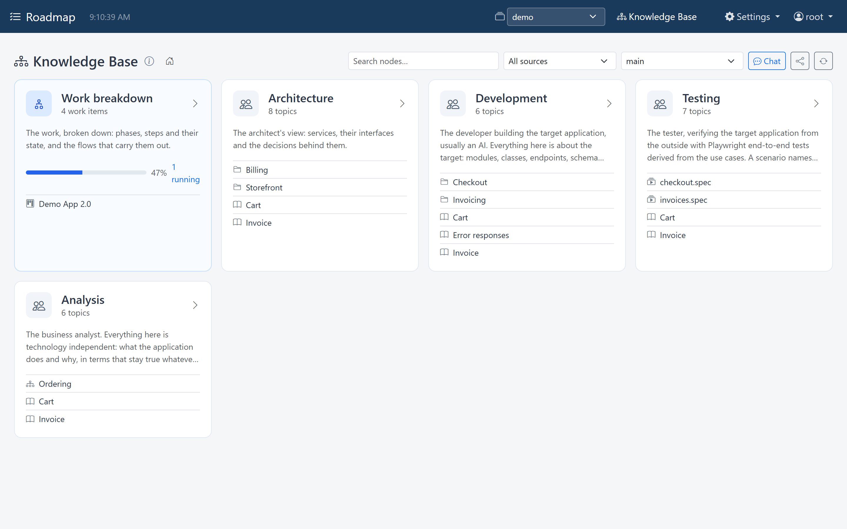 The Knowledge Base portal, with a lane per persona