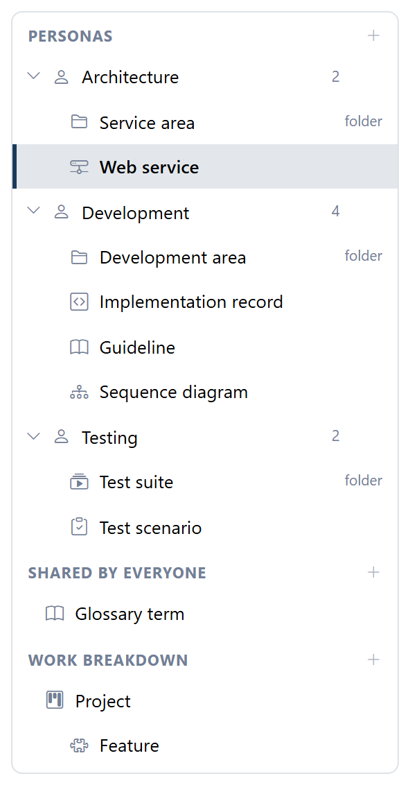 The Layer 2 tree: personas, shared types and the work breakdown